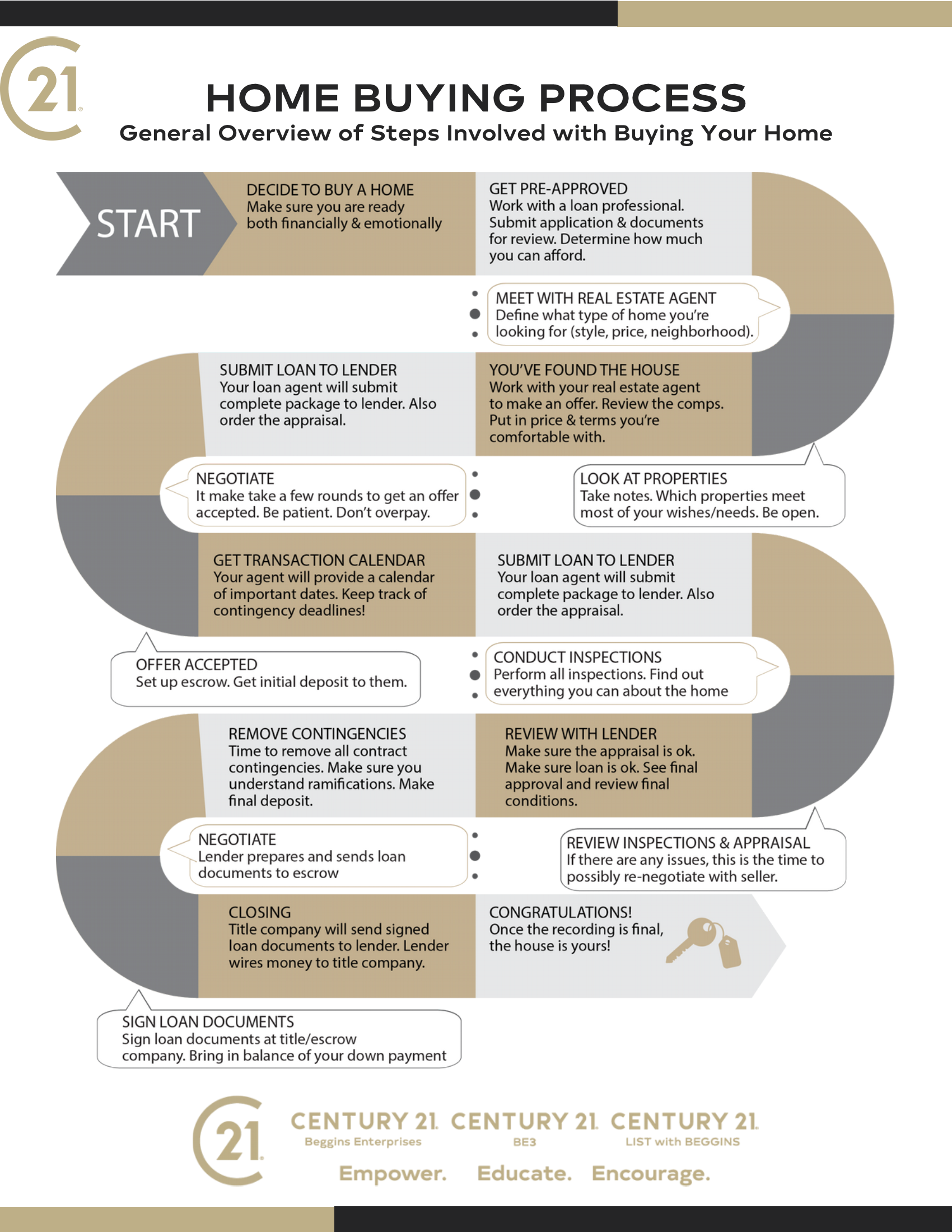 Buying Process Infographic (1)_Page_1